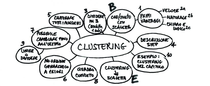 esempio di clustering